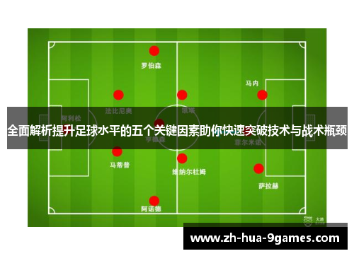 全面解析提升足球水平的五个关键因素助你快速突破技术与战术瓶颈