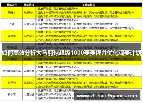如何高效分析大马羽球超级1000赛赛程并优化观赛计划