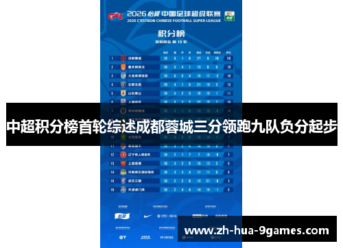 中超积分榜首轮综述成都蓉城三分领跑九队负分起步
