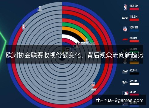 欧洲协会联赛收视份额变化，背后观众流向新趋势