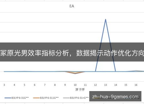 冢原光男效率指标分析,数据揭示动作优化方向 冢原光男效率指标分析,数据揭示动作优化方向